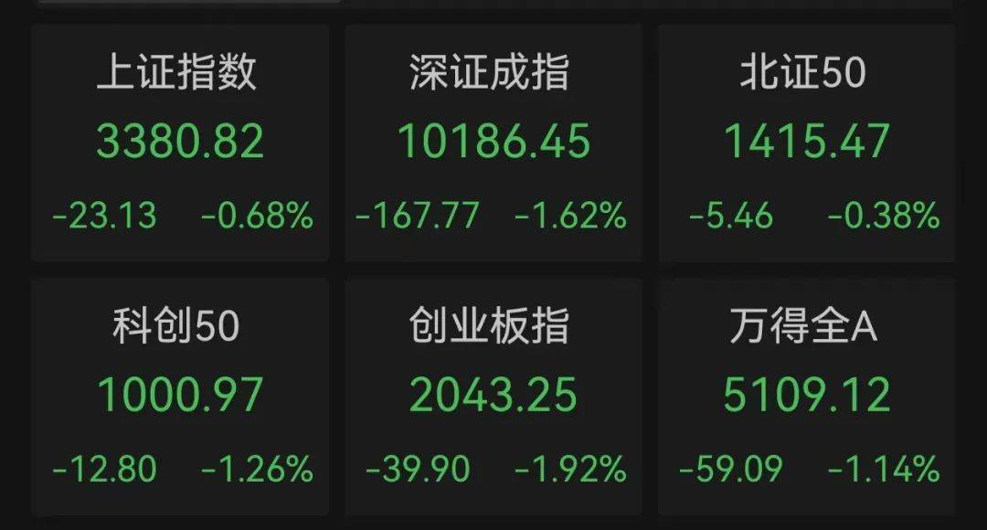 A股新风口，主力大手笔杀入，最全名单来了