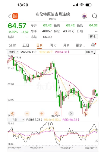 定了!油价或将大反转!时隔44个月重返……