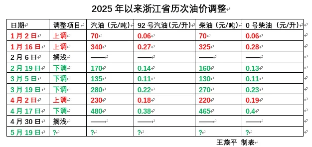 定了!油价或将大反转!时隔44个月重返……