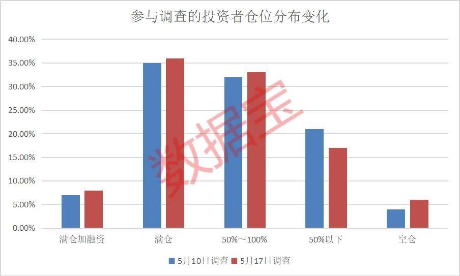 上证指数能否站上3400点？超四成投资者这样看