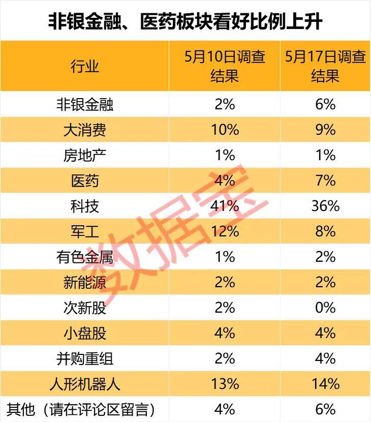 上证指数能否站上3400点？超四成投资者这样看