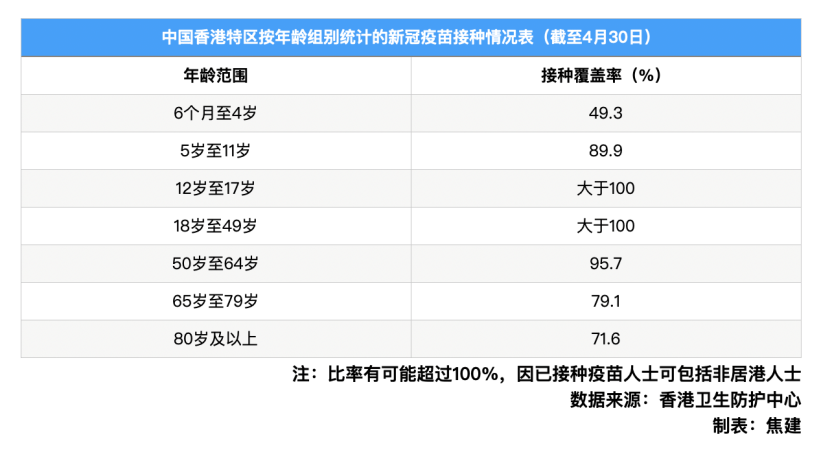 香港新冠活跃度现新高，近期多位成人离世
