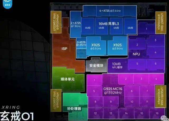 小米芯片争议背后，手机行业没有“100%自研”这回事？