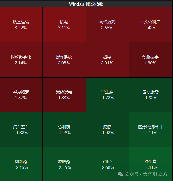A股突发！超2600只个股飘绿