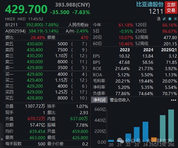 A股突发！超2600只个股飘绿