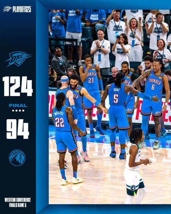 战胜森林狼，雷霆时隔13年重返美职篮总决赛