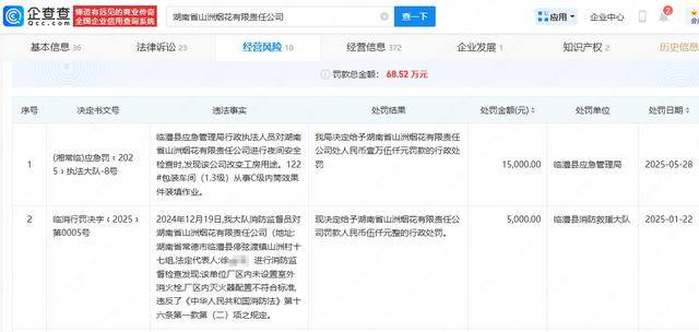 官方通报临澧县一花炮厂爆炸,涉事企业19天前刚被罚