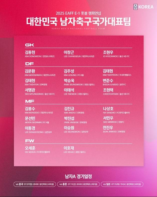 首战中国队！韩国男足东亚杯名单 全员效力K联赛+J联赛