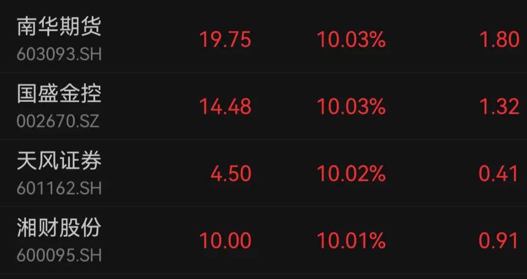 超3800股上涨！A股创出年内新高，创业板猛拉超3%