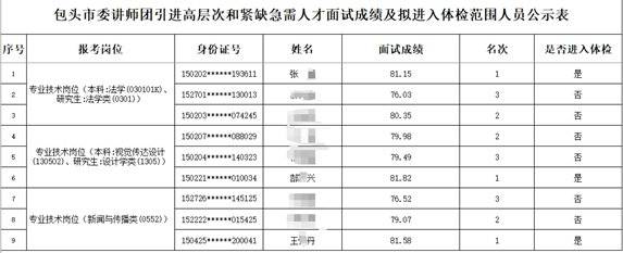 内蒙古包头人才引进遭质疑：被举报中止后，再招考入围名单与此前一致
