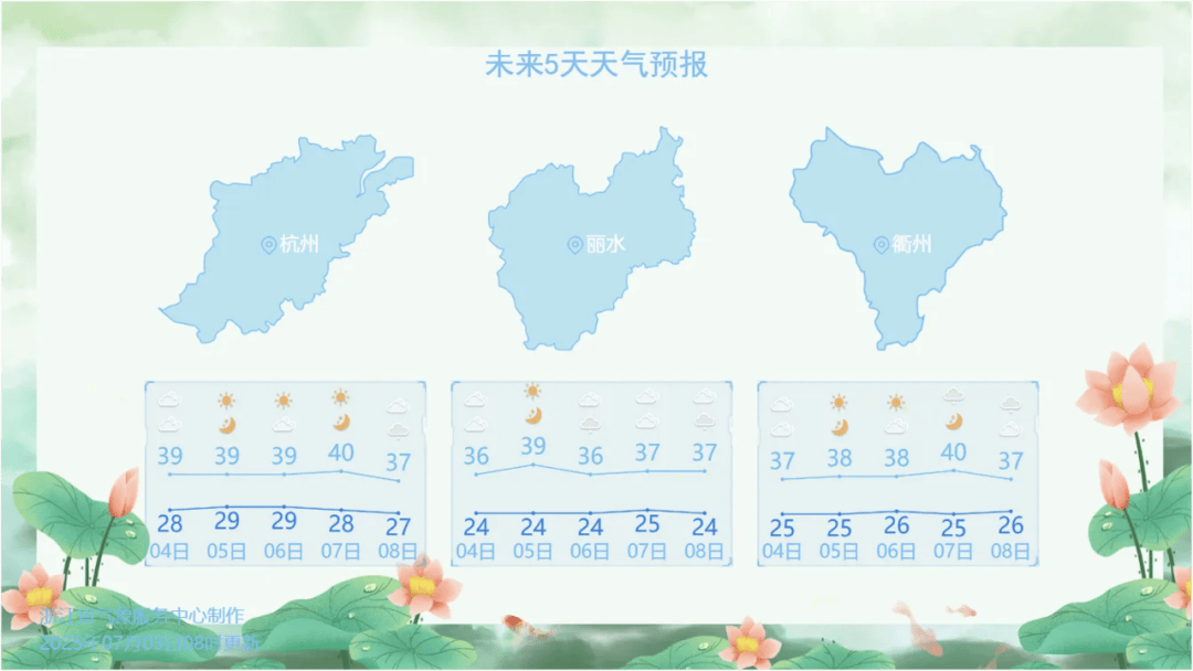气温要冲破40℃,还要攀高!浙江高温什么时候缓和,有消息了