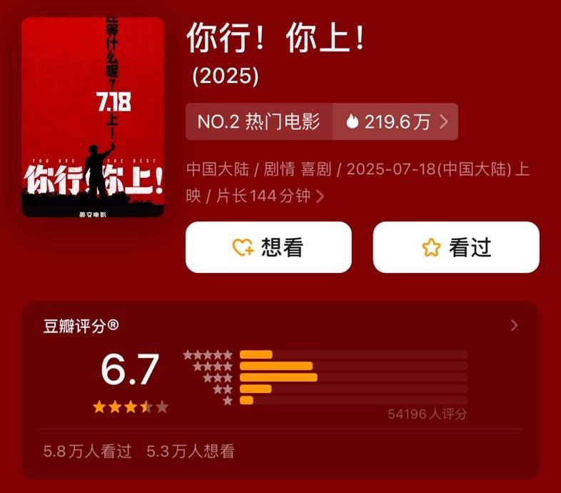 姜文《你行!你上!》口碑票房双输,大导作品为什么不再卖座?
