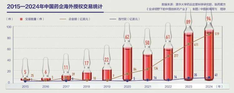 差价600亿，这款国产药贱卖了？