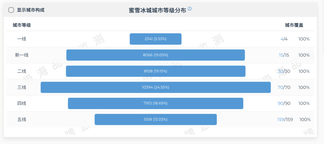 上海人其实不在乎蜜雪冰城和东方明珠的梗