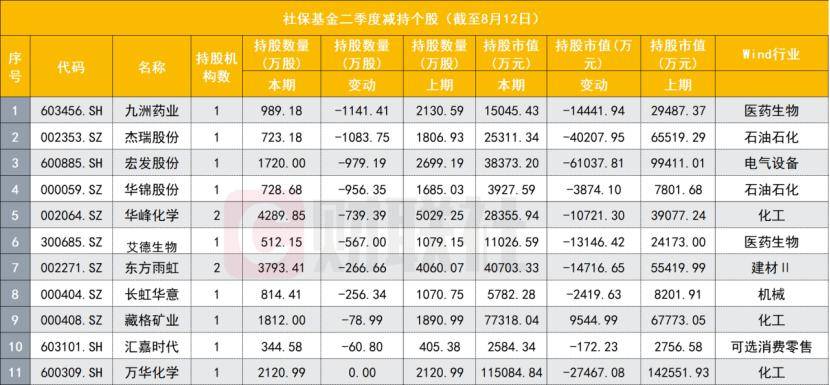 社保基金最新持仓披露:银行股依旧“心头好”,还有哪些独门重仓股?