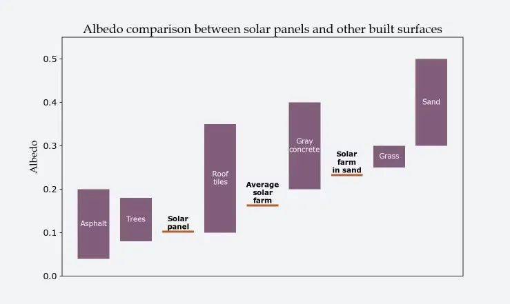 明查|日本北海道异常高温,怪到了中国太阳能发电站头上?