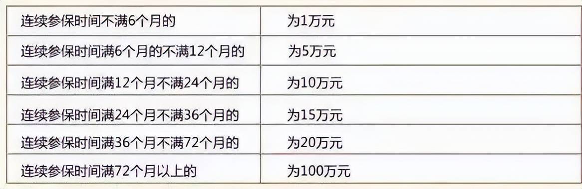 社保断缴1次,这些待遇全部取消