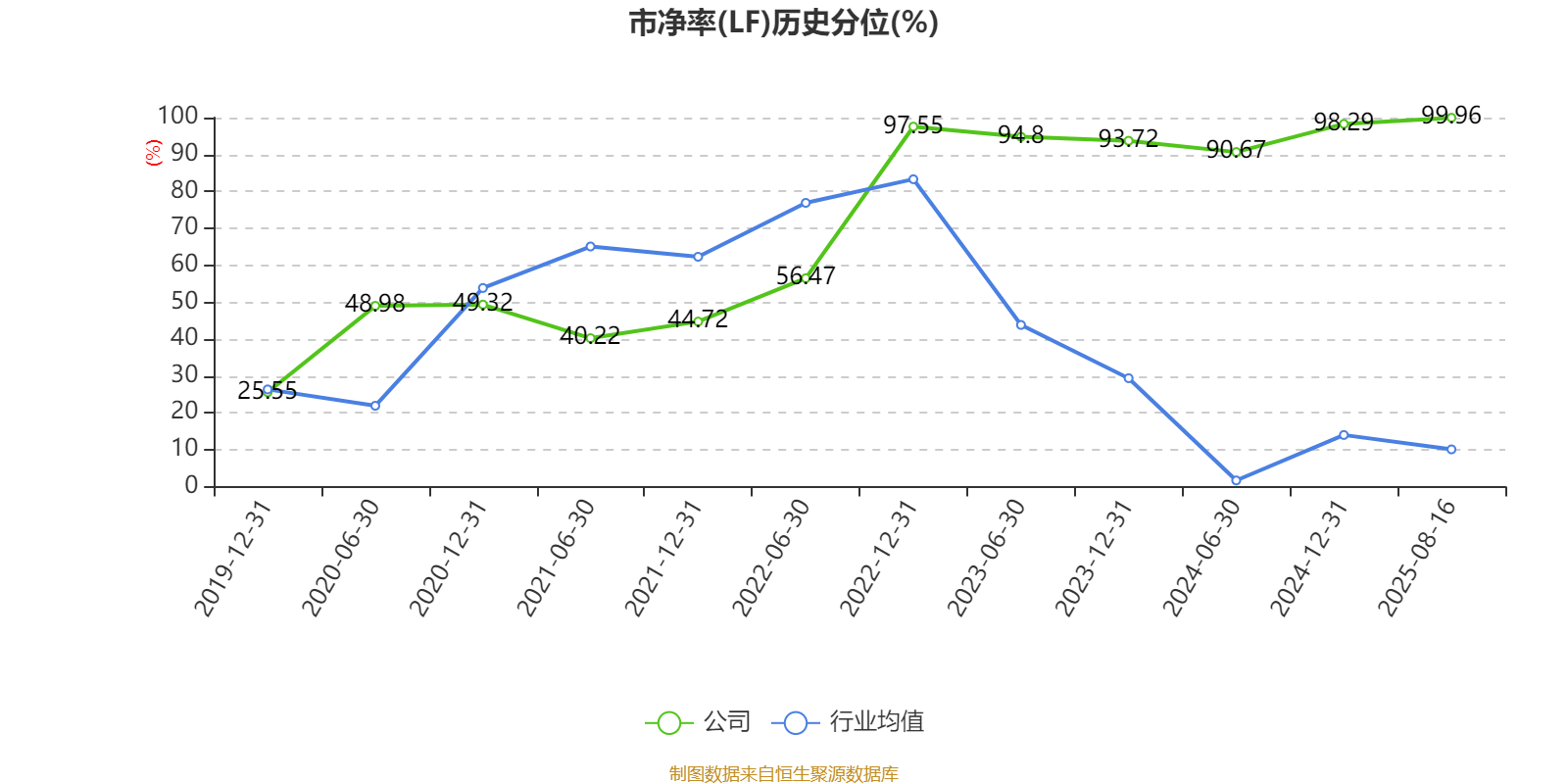 西安饮食：2025年上半年净利润同比减亏547.94万元