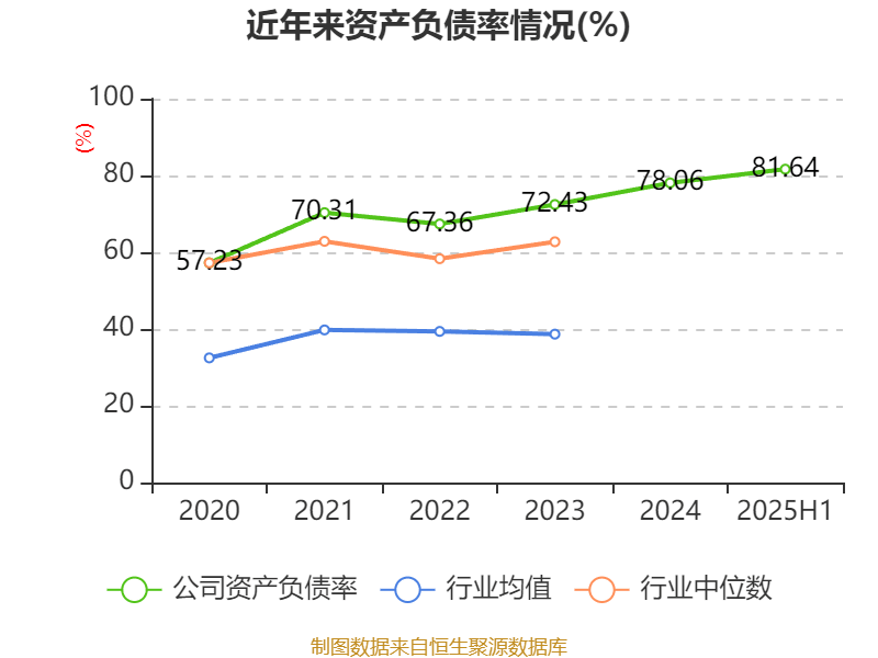 西安饮食：2025年上半年净利润同比减亏547.94万元