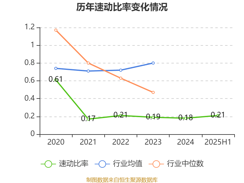 西安饮食：2025年上半年净利润同比减亏547.94万元