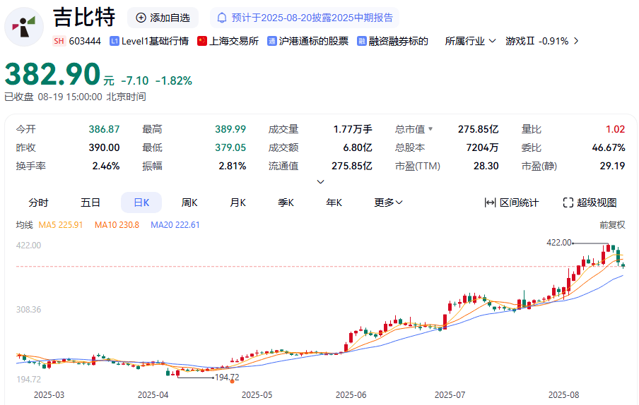 603444,拟每10股派66元!