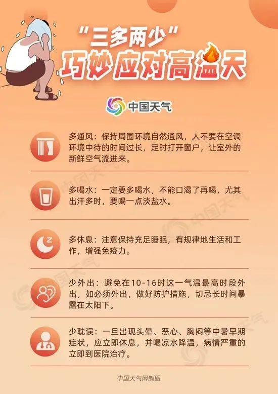 小布说天气 | 今年三伏为史上第二热,究竟还要热多久啊?