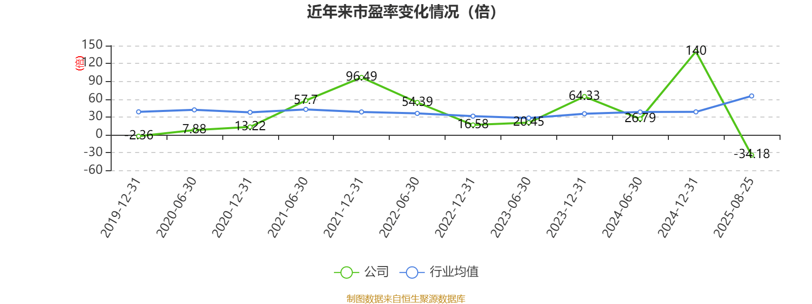 能特科技：2025年上半年净利润3.39亿元 同比增长496.36%