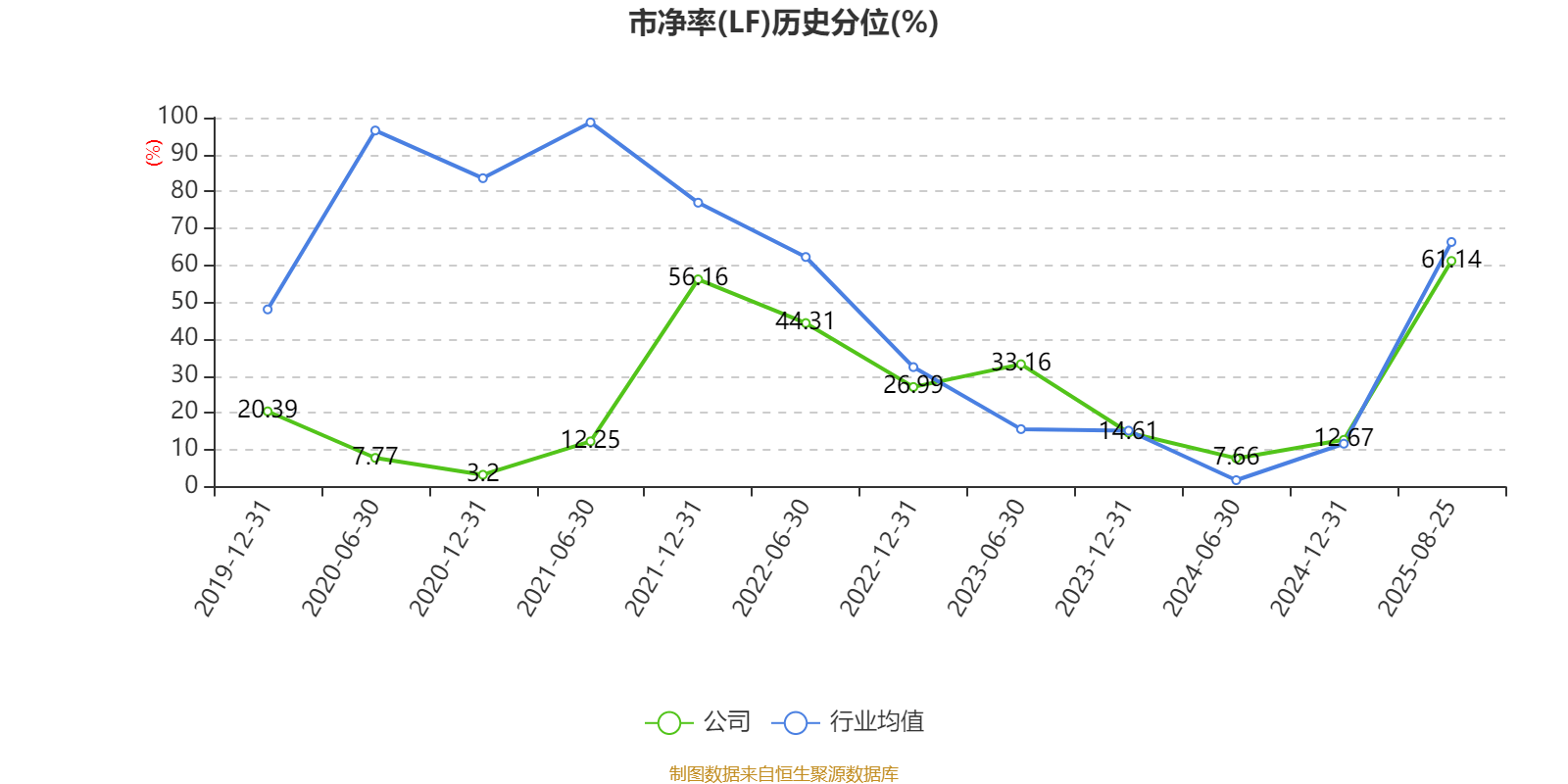能特科技：2025年上半年净利润3.39亿元 同比增长496.36%