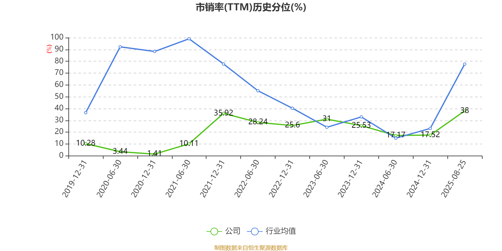 能特科技：2025年上半年净利润3.39亿元 同比增长496.36%