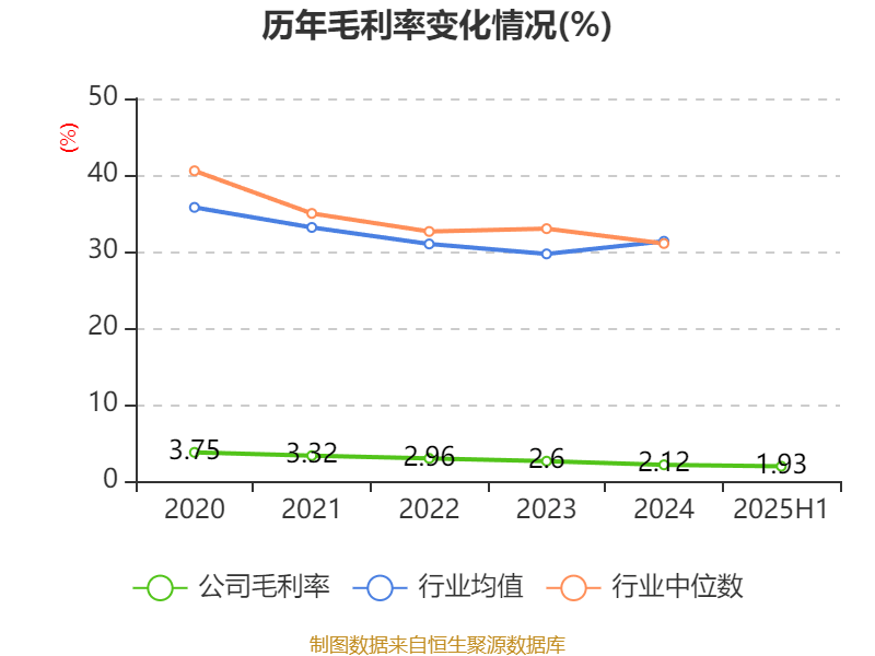 能特科技：2025年上半年净利润3.39亿元 同比增长496.36%