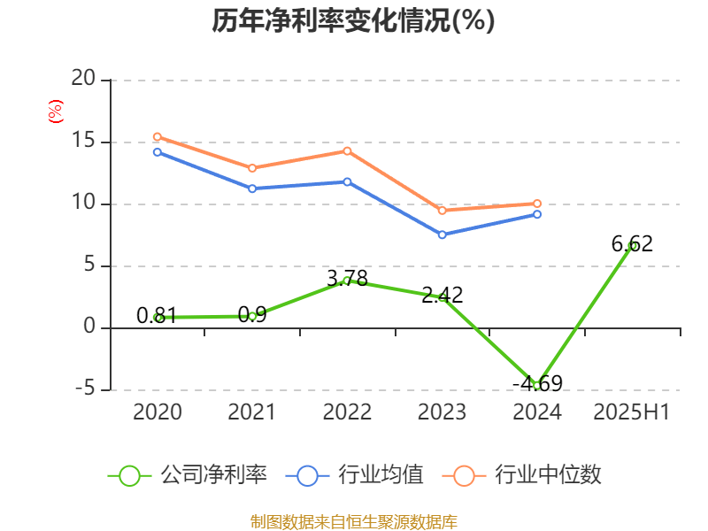 能特科技：2025年上半年净利润3.39亿元 同比增长496.36%