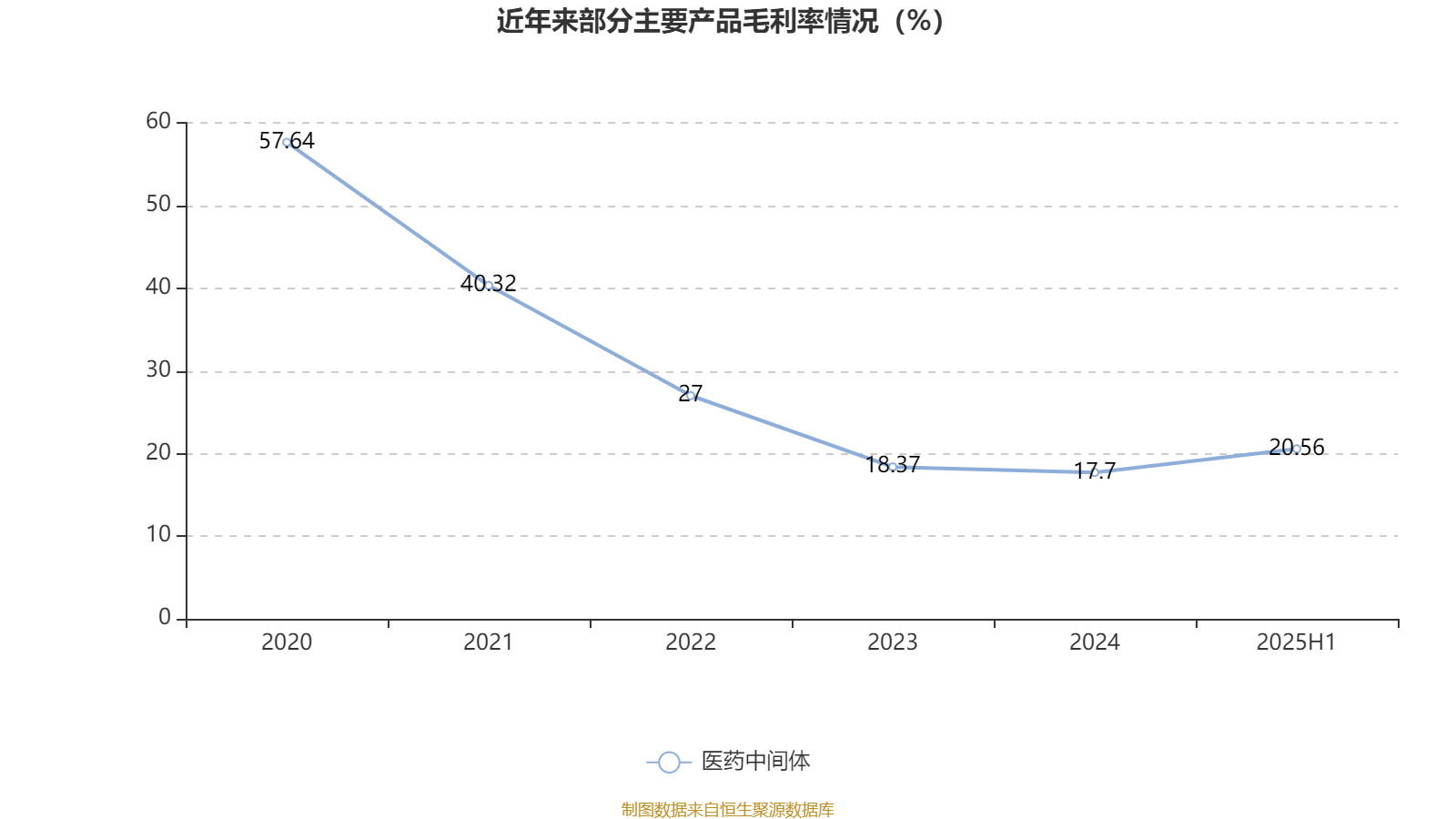 能特科技：2025年上半年净利润3.39亿元 同比增长496.36%