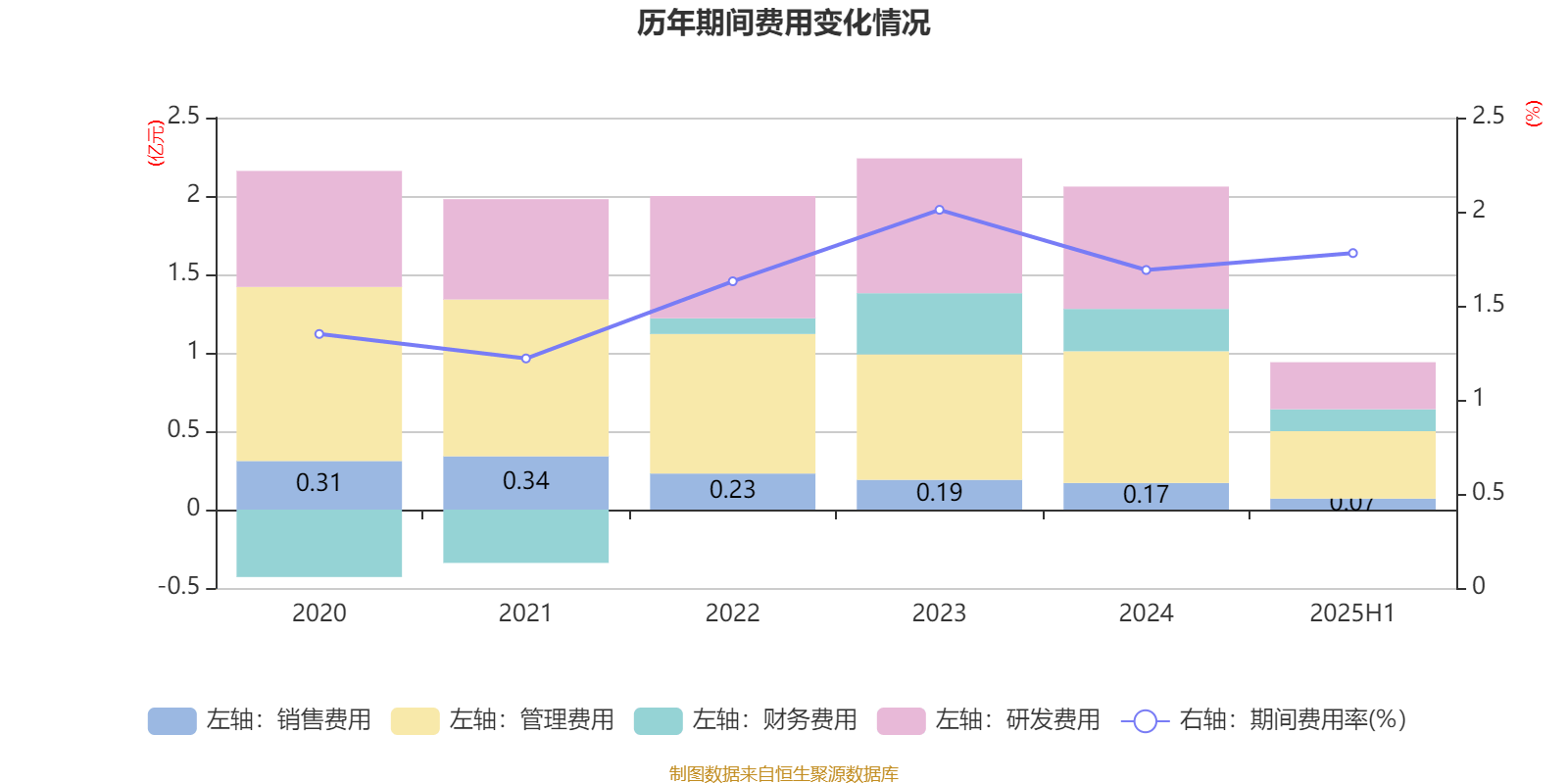 能特科技：2025年上半年净利润3.39亿元 同比增长496.36%
