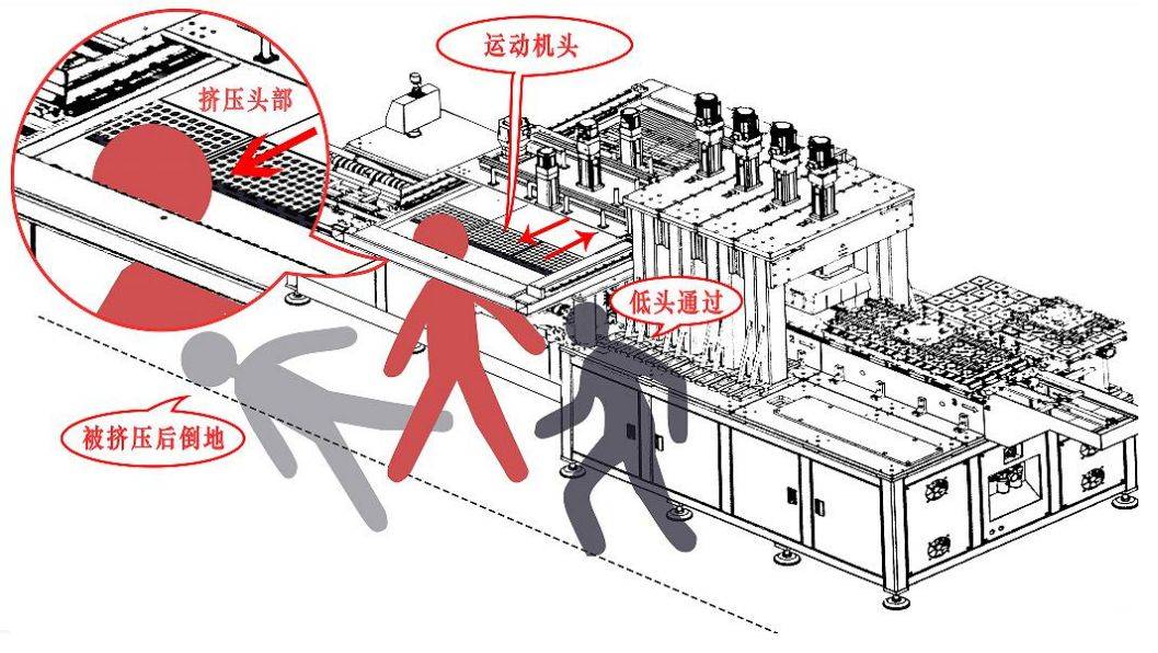 痛心!东莞一工人冒险穿过0.6米通道, 头遭机器挤压致亡