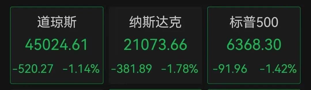 深夜突发，美股重挫，特朗普家族“核心代币”一度暴跌34%！达利欧警告