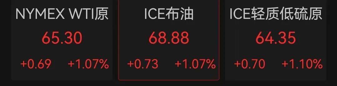 深夜突发,美股重挫,特朗普家族“核心代币”一度暴跌34%!达利欧警告