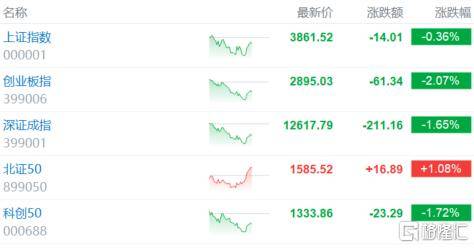 倒车接人?A股猛踩刹车,大摩最新研判!