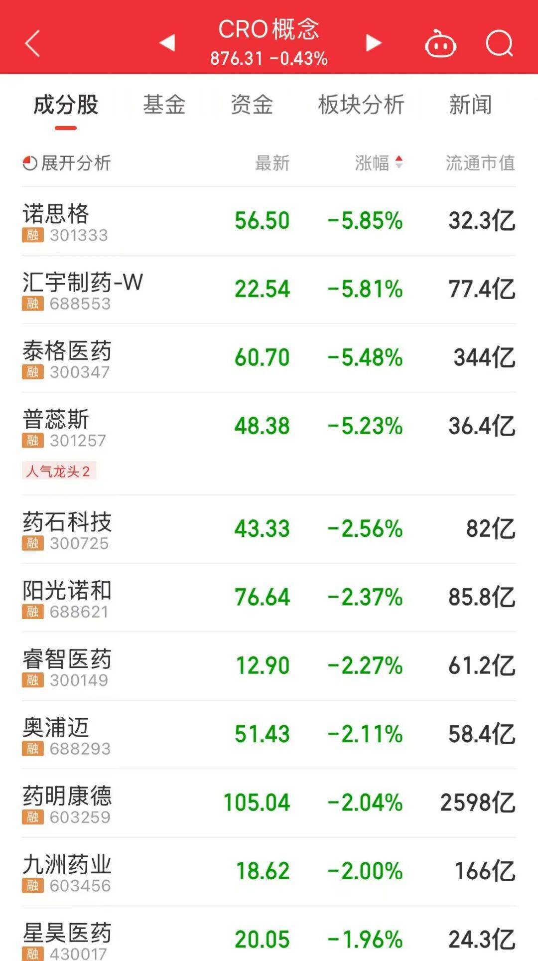 万亿巨头，涨停，“两连板”