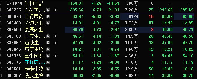 刚刚，创新药板块重挫，发生什么？