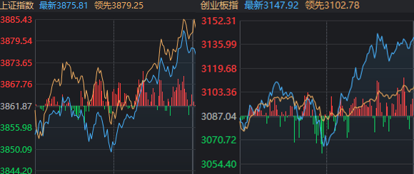 A股近期“最后一次洗盘”,很可能已经出现了