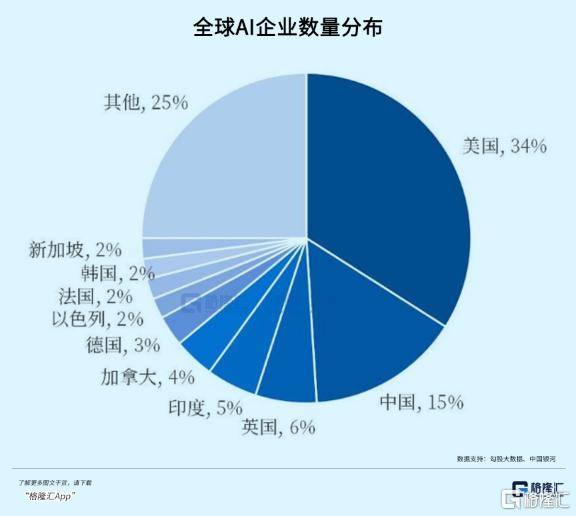 OpenAI：人类只剩最后5年