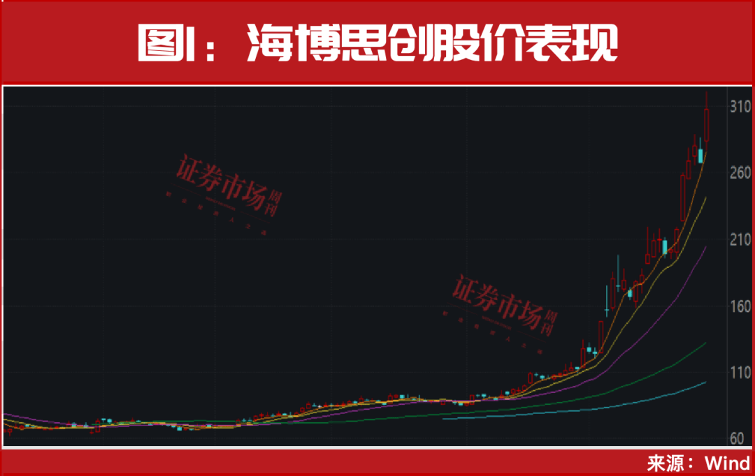 重磅利好终于来了!节前最后一轮上车机会!