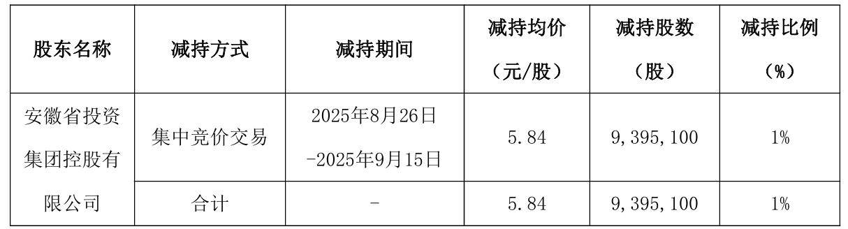 净利飙升股价却下滑!与华为合作遭股民追问,安凯客车坦言:没有直接合作