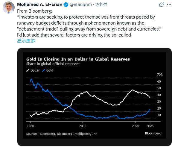 黄金暴涨只是序幕？“货币贬值”大辩论席卷全球市场