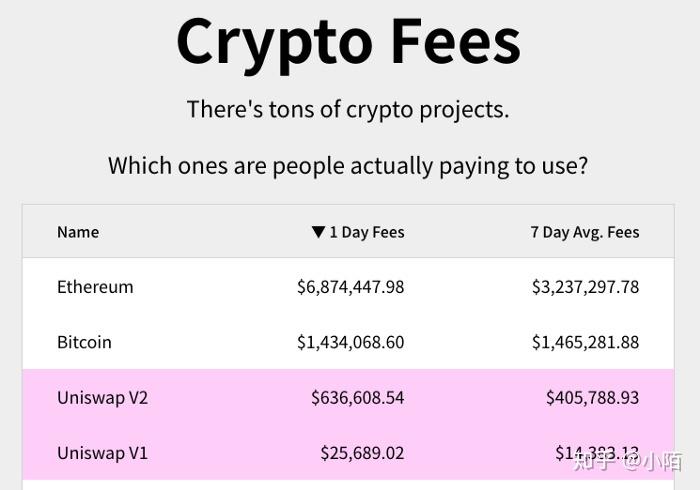 上币费用(上币和下币)