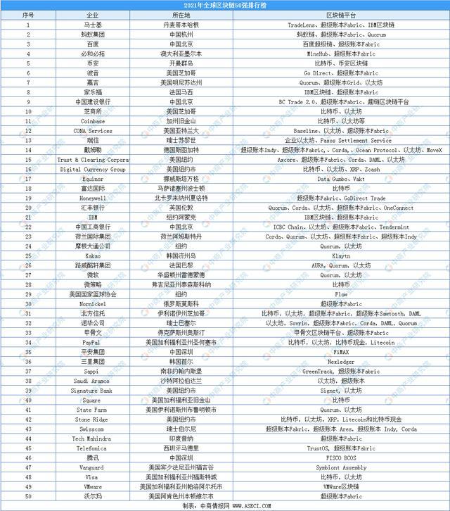 区块币排行榜(区块链比较火的币) 区块币排行榜(区块链比较火的币)