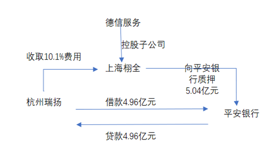 德信币(德信币价格今日行情)
