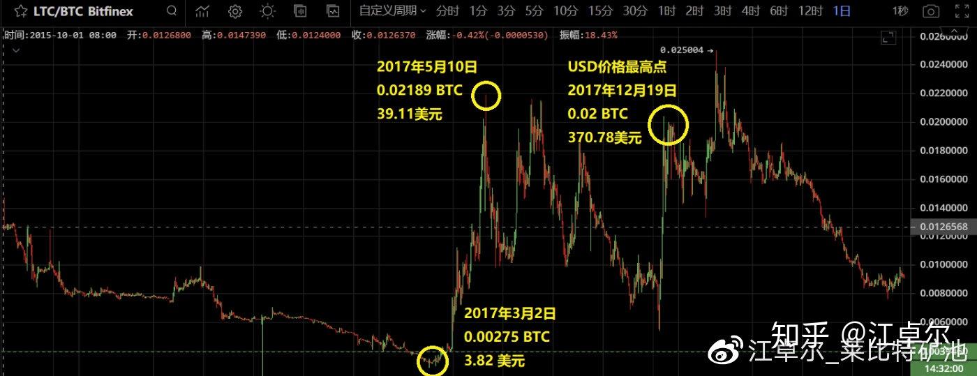 币莱特行情(币莱特行情价格)