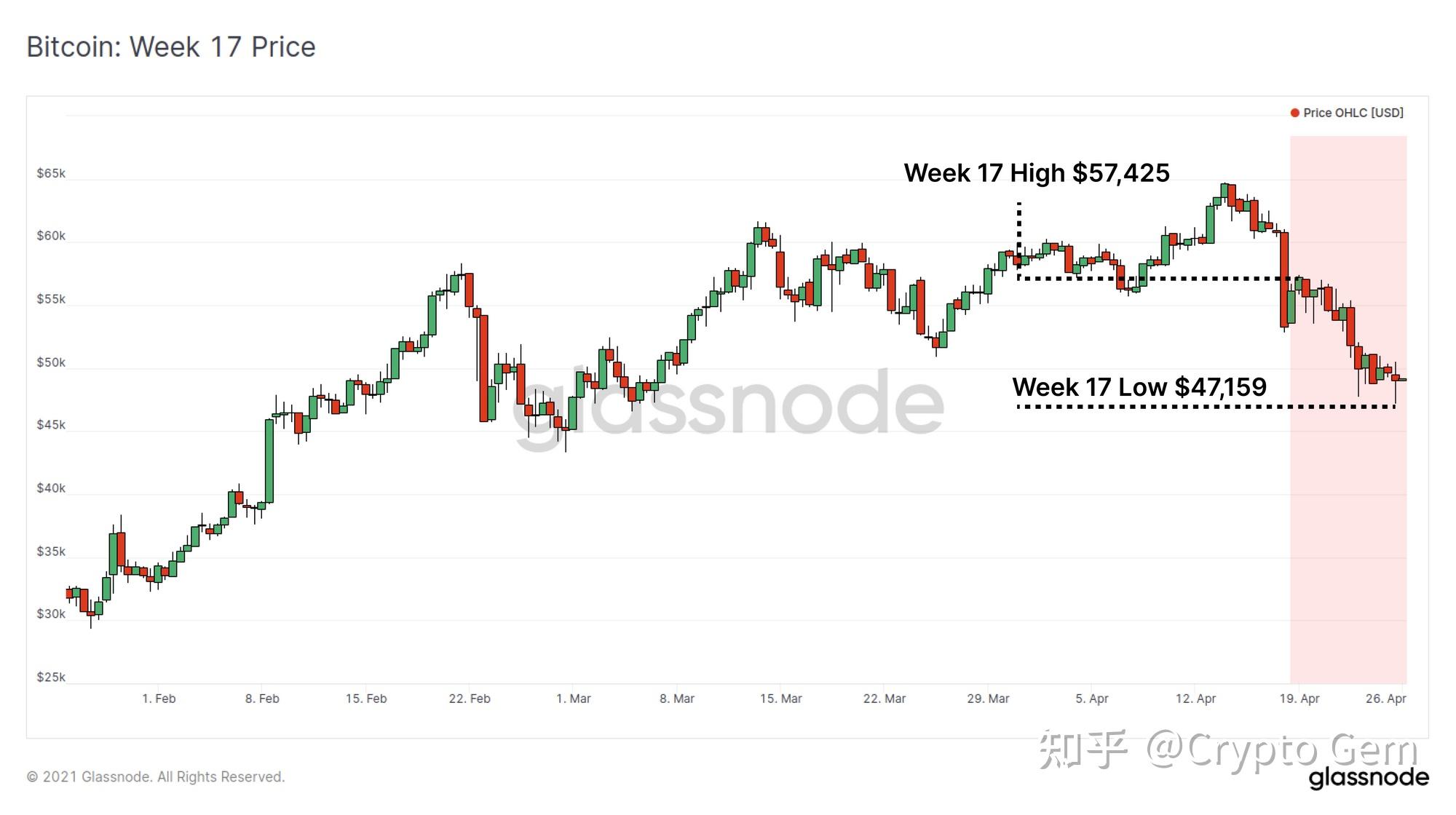 币龄(币龄的问题) 币龄(币龄的问题)