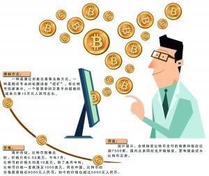 买币流程(买币如何操作) 买币流程(买币如何操作)